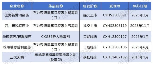 30亿畅销药攻防战!晖致首仿,华东突袭,AZ还能守住霸主地位?