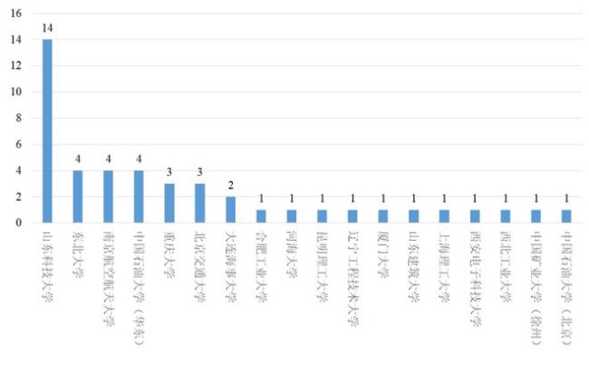 工业工程,这个冷门专业,就业好?