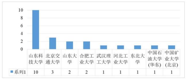 工业工程,这个冷门专业,就业好?
