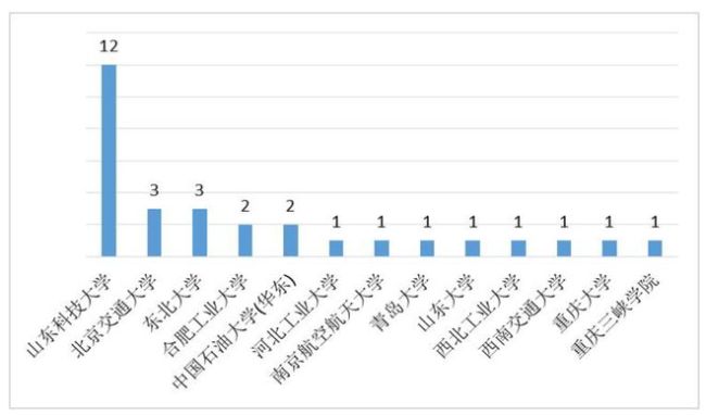 工业工程,这个冷门专业,就业好?