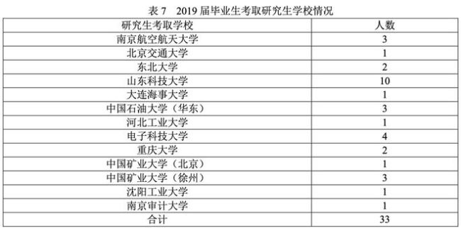 工业工程,这个冷门专业,就业好?