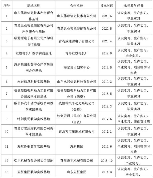 工业工程,这个冷门专业,就业好?