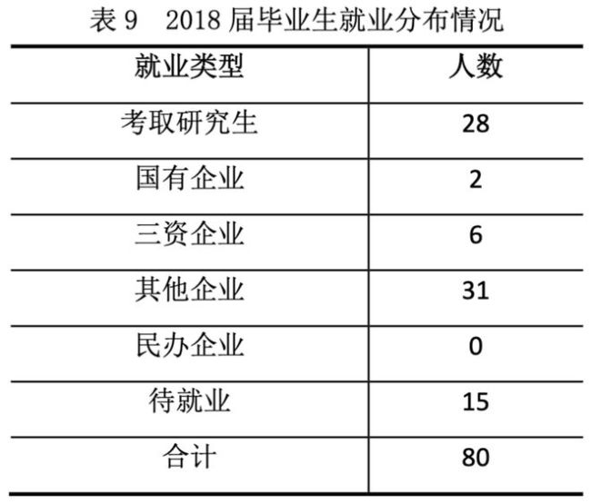 工业工程,这个冷门专业,就业好?