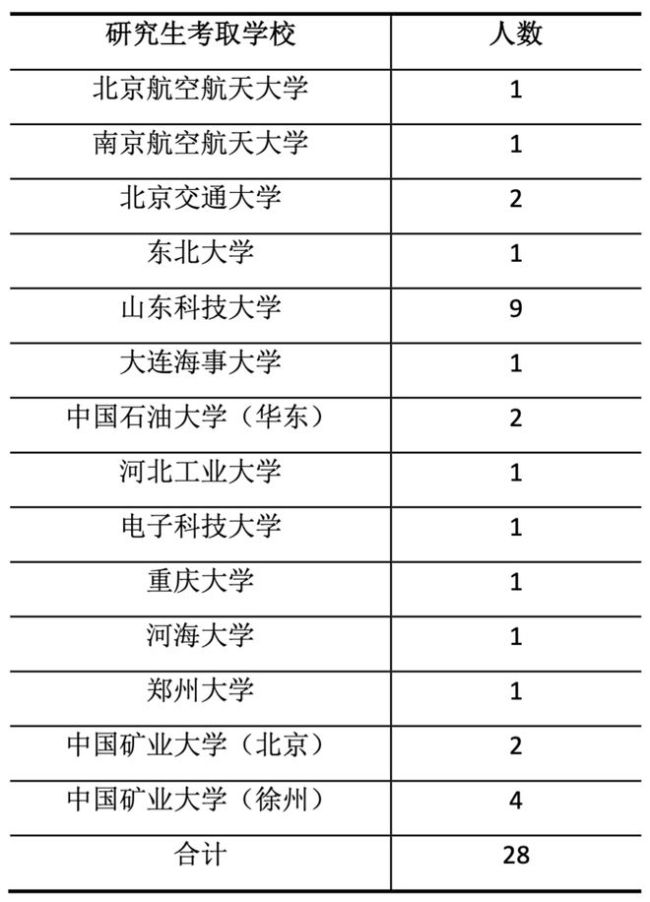 工业工程,这个冷门专业,就业好?