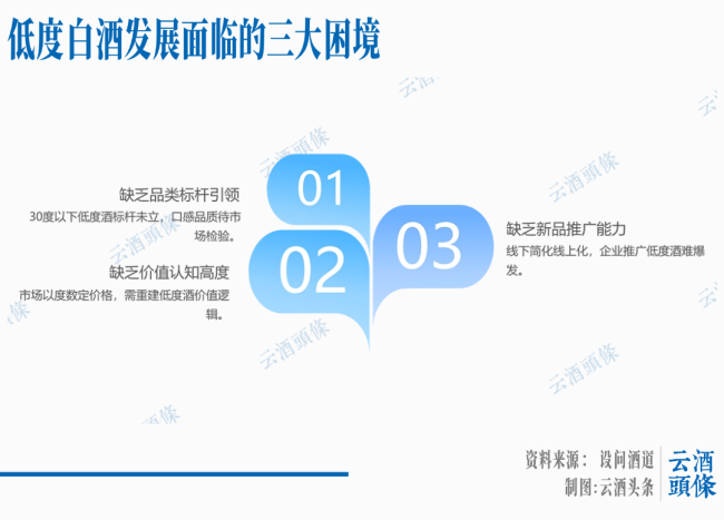 低度白酒是趋势,但不是风口