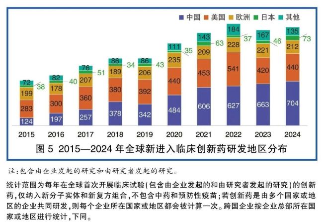 从这四个关键词，看全球药物研发管线的中国“成绩单”