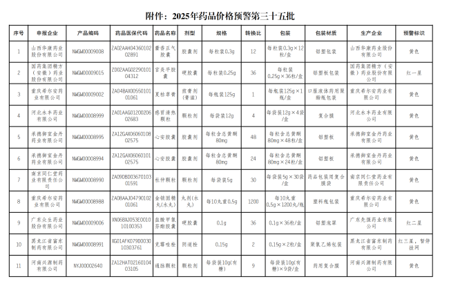 预警!常用中成药被点名