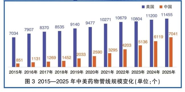 从这四个关键词，看全球药物研发管线的中国“成绩单”