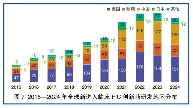从这四个关键词，看全球药物研发管线的中国“成绩单”