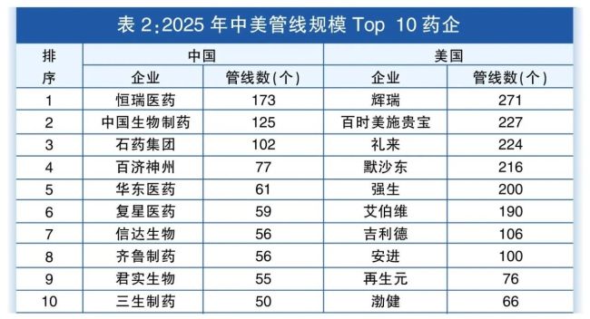 从这四个关键词，看全球药物研发管线的中国“成绩单”