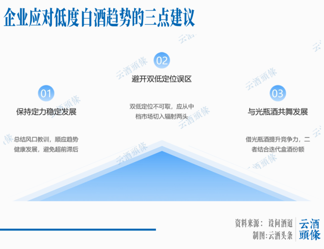 低度白酒是趋势,但不是风口
