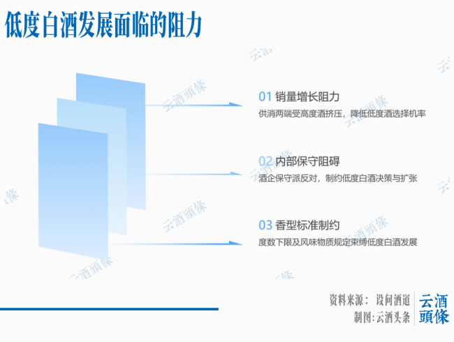 低度白酒是趋势,但不是风口