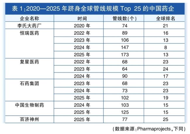 从这四个关键词，看全球药物研发管线的中国“成绩单”