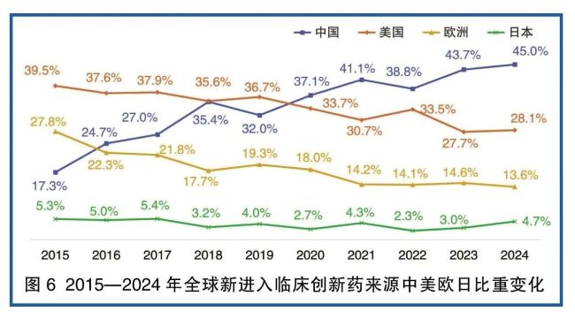 从这四个关键词，看全球药物研发管线的中国“成绩单”