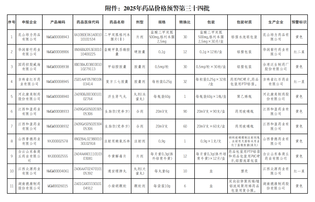 预警!常用中成药被点名