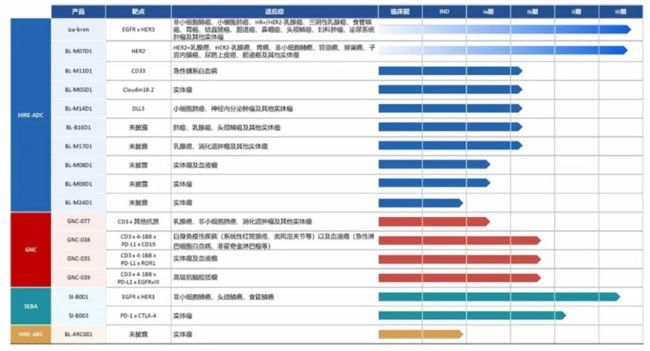 创新药出海，里程碑付款渐入收获期