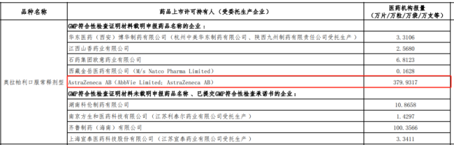 48进10?国采报录比再创新高！25个品种原研重兵压境