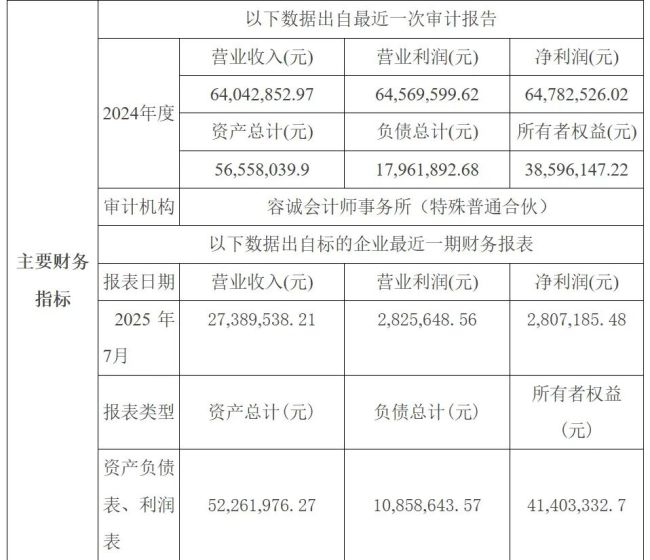 (主要财务指标,源自招标公告)