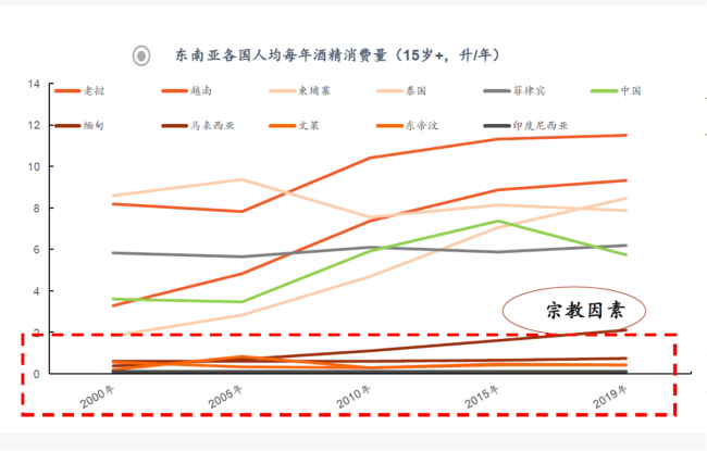 酒企“大航海”，一场长征路