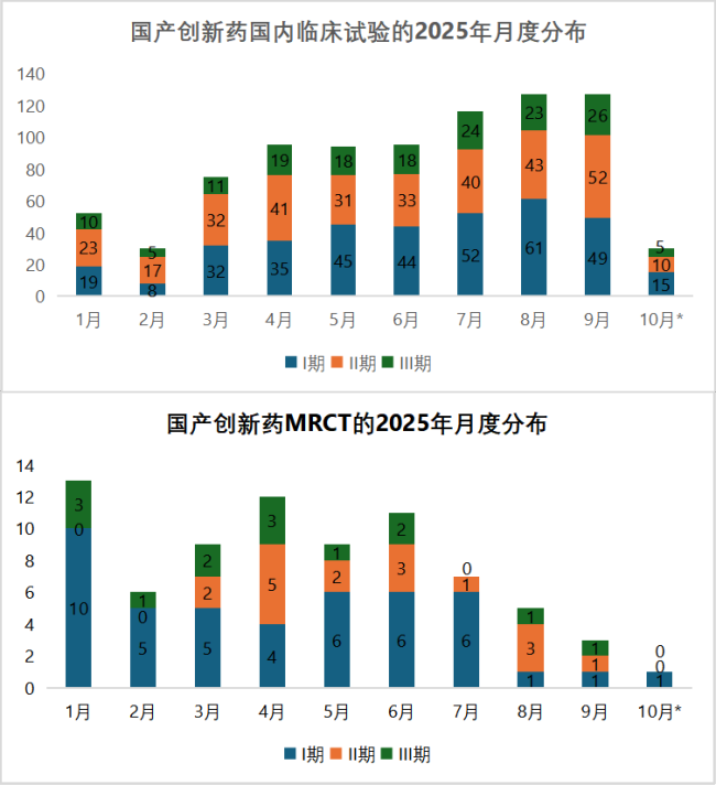 数据来源:摩熵医药数据 E药经理人研究院整理分析