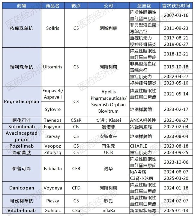 21亿美元引进一款单抗!诺和诺德在打什么算盘?