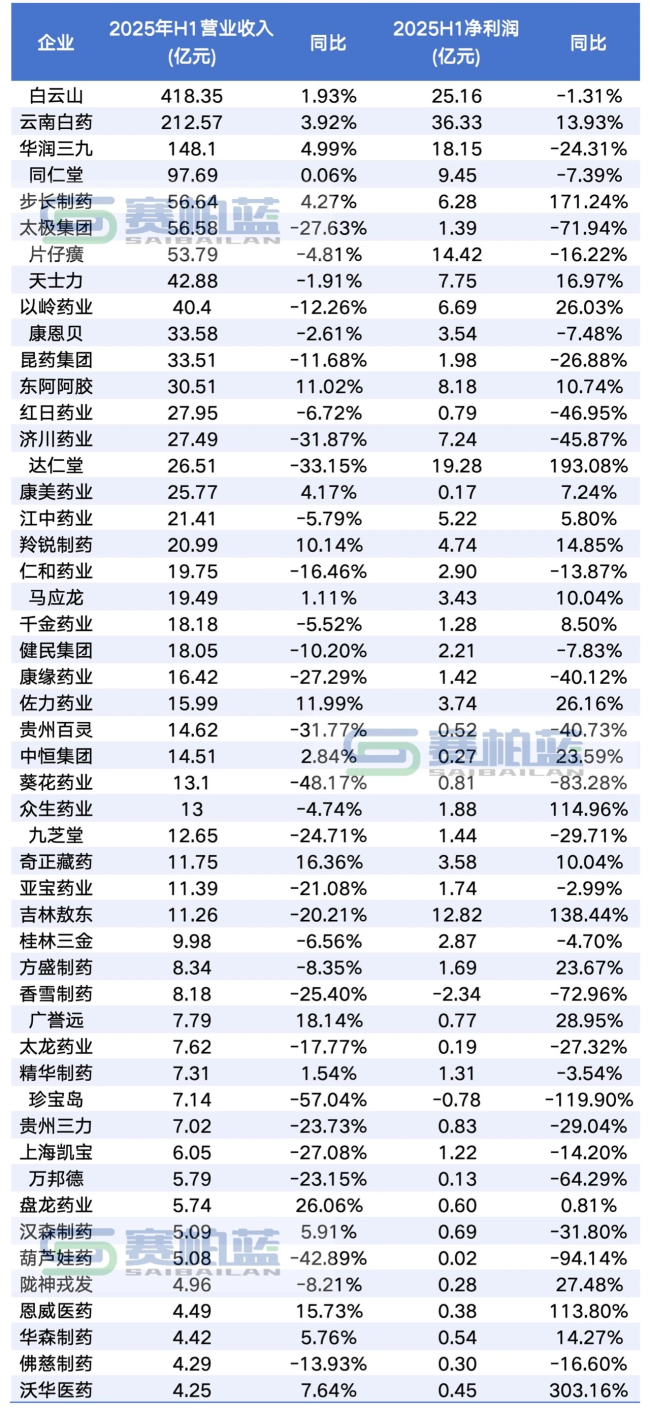 重磅!片仔癀成立两家公司