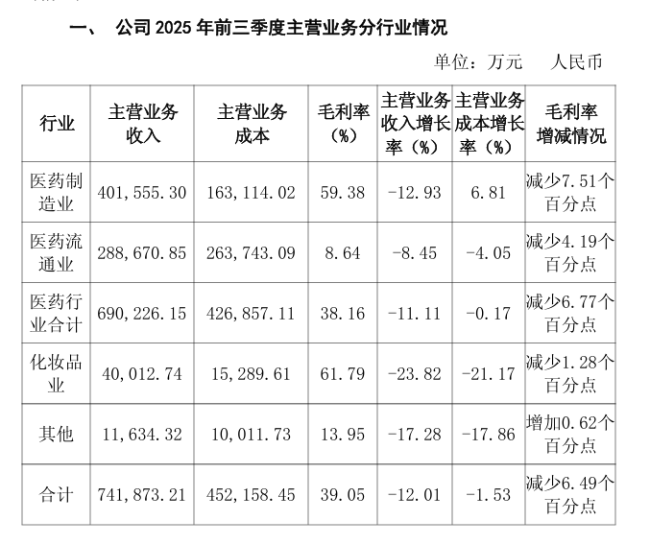 (图片来源:公司公告)