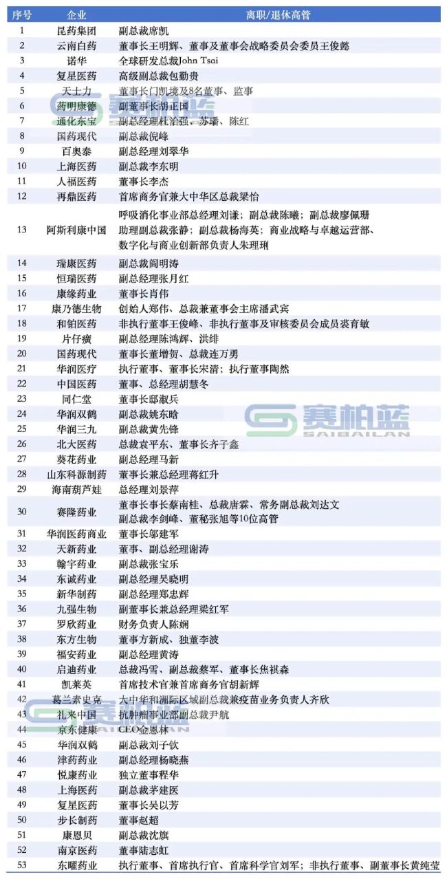 步长制药赵超,职务调整