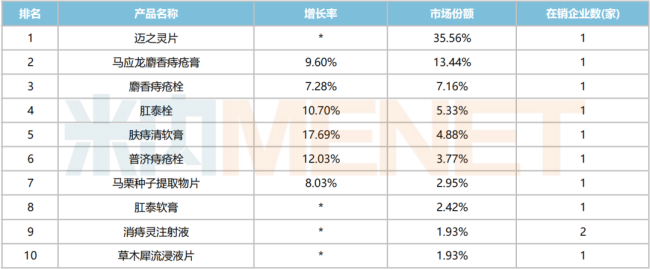 停产、断货、涨价20倍后!这个知名药退市