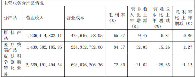 华熙生物:业绩告别高增长,未来之路到底在哪里?