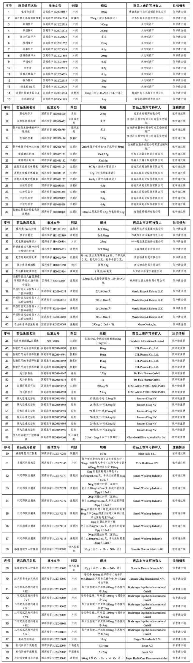 停产、断货、涨价20倍后!这个知名药退市