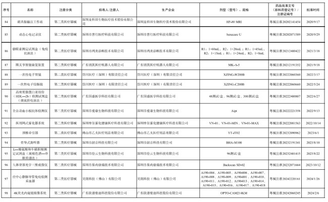 6省取消医院用药数量限制