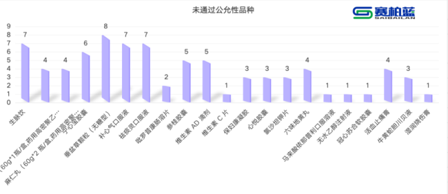 刚刚!10个药被重点监控(附名单)