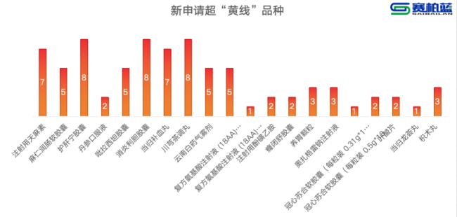 刚刚!10个药被重点监控(附名单)