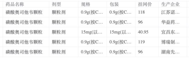 数据来源:河北省医用药品器械集中采购中心