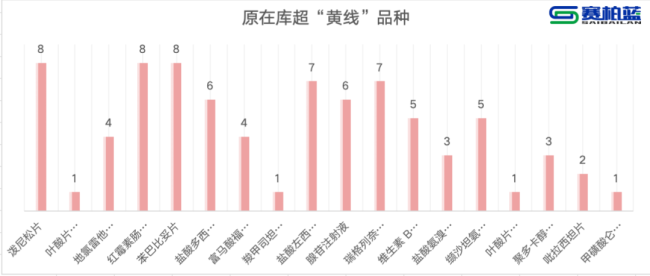 刚刚!10个药被重点监控(附名单)