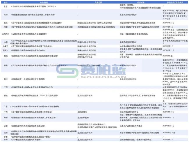 医院回款有变