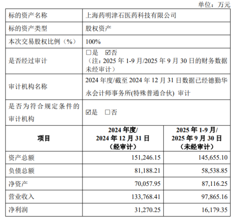28亿出售CRO!不差钱的药明释放CXO结构性变革新信号
