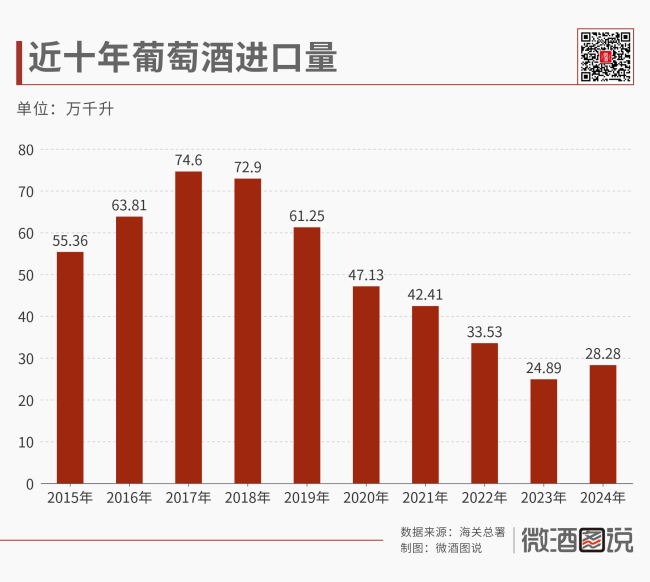 解码中国葡萄酒产业的十年沉浮