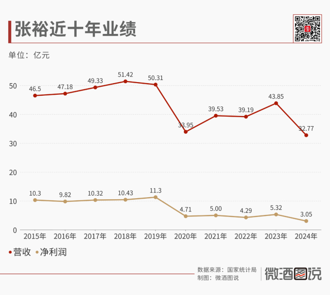 解码中国葡萄酒产业的十年沉浮