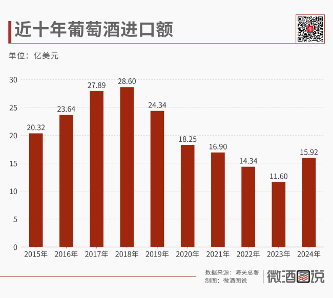 解码中国葡萄酒产业的十年沉浮