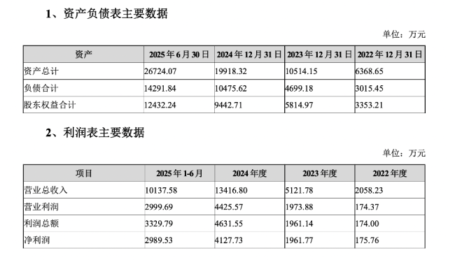 3.1亿！老牌中药企业买下这家药企