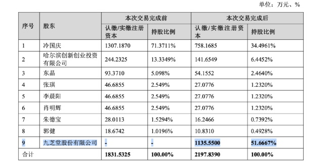 3.1亿！老牌中药企业买下这家药企