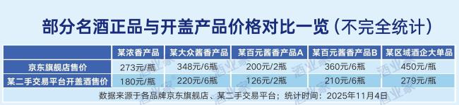 开盖酒，乱象何时休