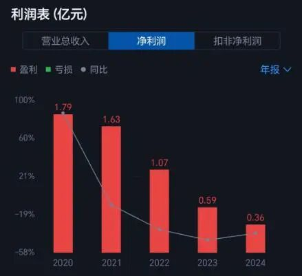 "中成药"老板结束15年婚姻纠纷