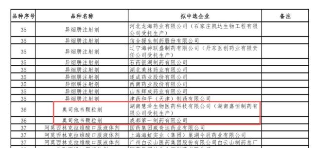 流感季来袭:药与疫苗市场双重生变,集采与创新改写行业格局