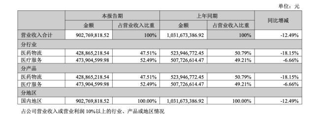 一家医药企业20%股份,卖了5.93亿!