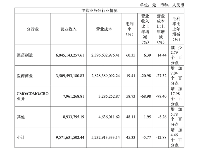 挂牌4.3亿,这家医药企业将被出售