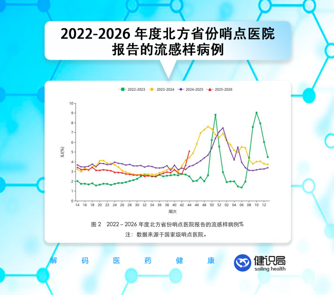 “流感”成为热词,今年流感疫苗又行了!