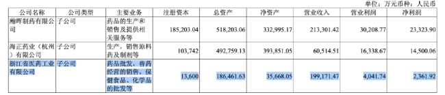 挂牌4.3亿,这家医药企业将被出售